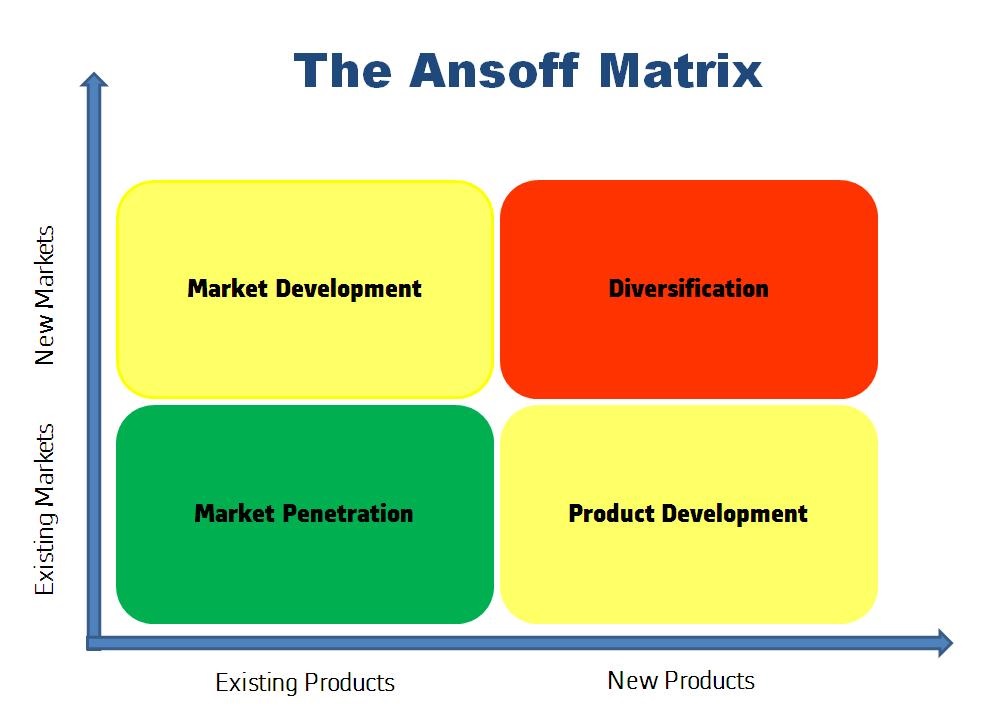 ansoff